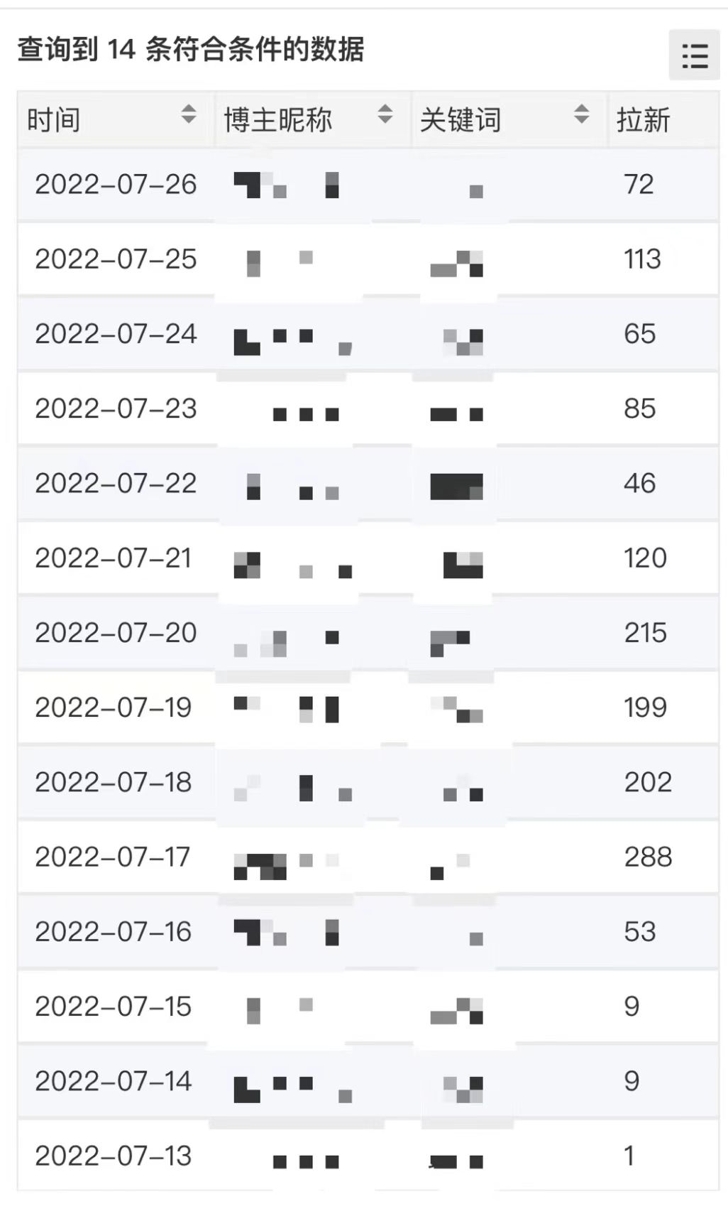 外面收费6880的小说推文拉新项目，个人工作室可批量做【详细教程】网创吧-网创项目资源站-副业项目-创业项目-搞钱项目网创吧