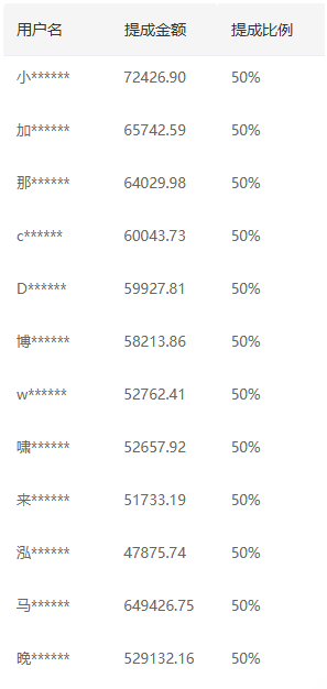 推广软件获取收益你来吗？网创吧-网创项目资源站-副业项目-创业项目-搞钱项目网创吧