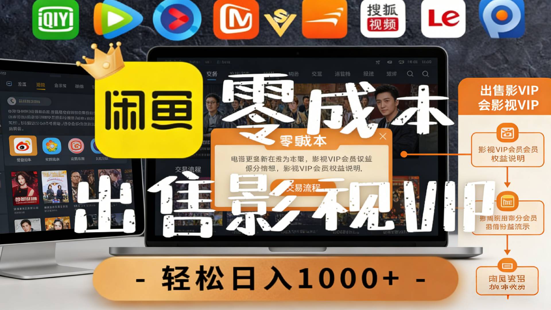 【闲鱼】0成本卖影视会员，一天卖出上百单，轻轻松松日入1000+网创吧-网创项目资源站-副业项目-创业项目-搞钱项目网创吧