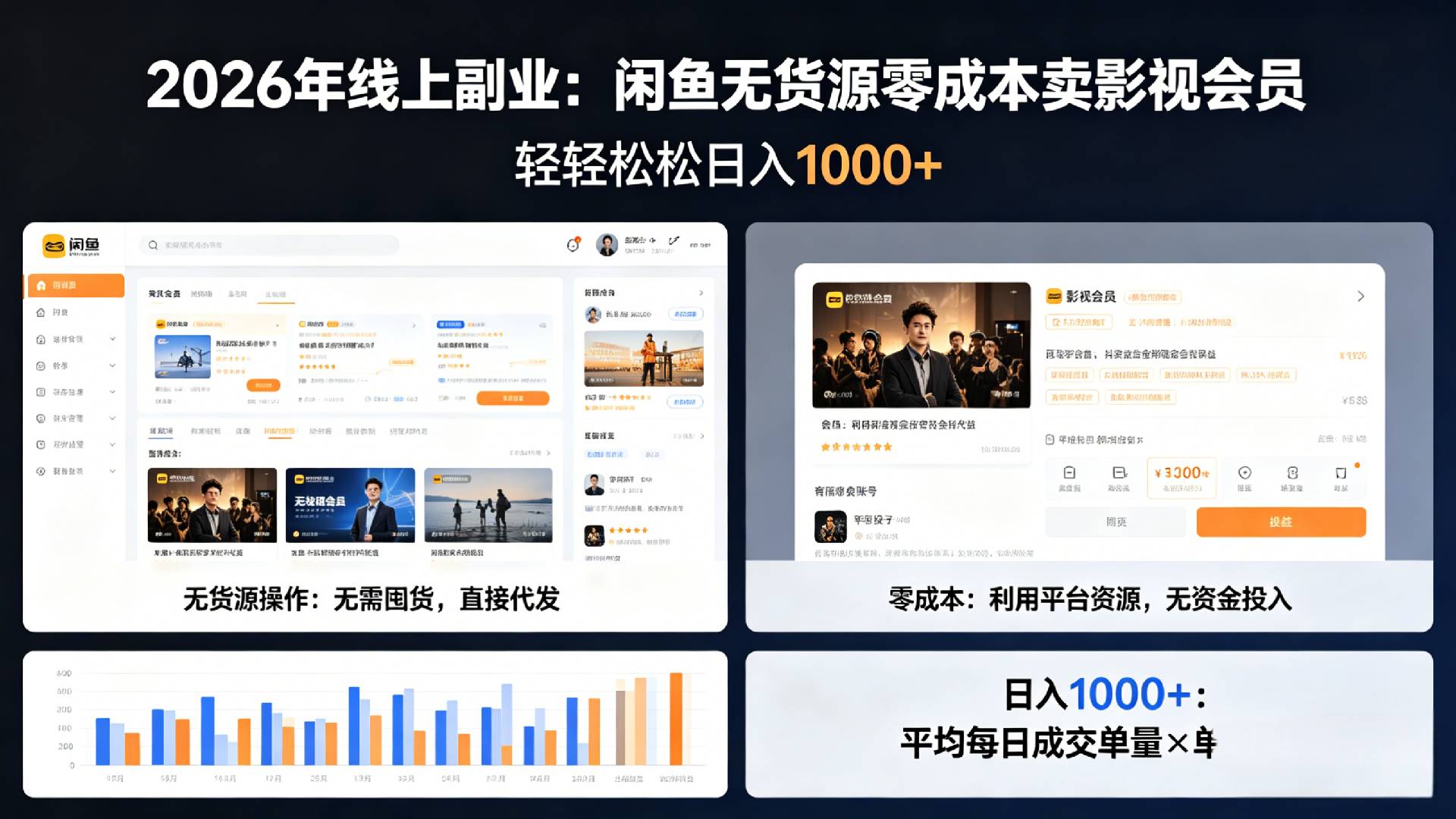 2026年最佳线上副业，咸鱼无货源零成本卖影视会员，轻轻松松日入1000+-盛洪云创-网创项目资源站-副业项目-创业项目-搞钱项目盛洪云创